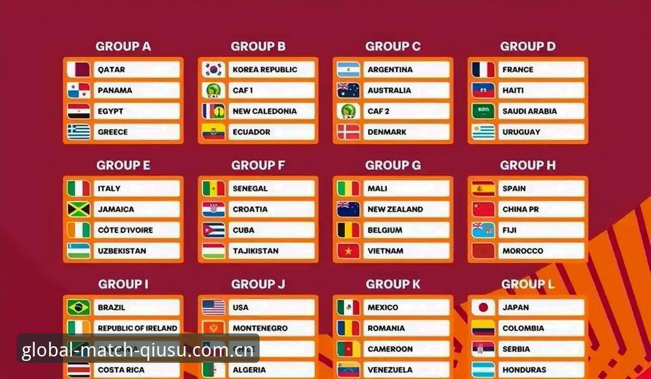 U17世界杯抽签结果与观赛攻略：中国男女足分组对比分析