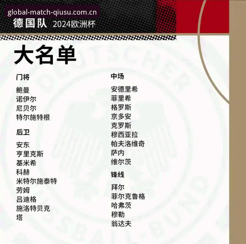 德国队26人大名单出炉，诺伊尔回归与18岁新星入围意味着什么？